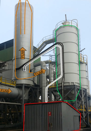 Eta-Energie-Tecnologie-Ambiente-Centrale-Manfredonia-impianto-come-funziona-fumi